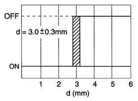 光電傳感器（光學(xué)傳感器）OJ-670531感應(yīng)距離